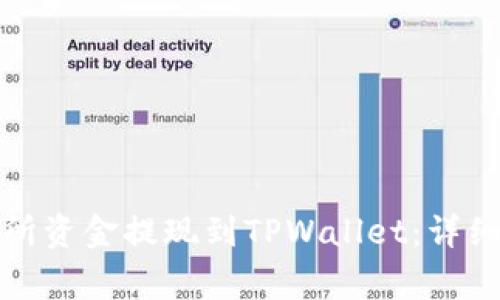 如何将欧意交易所资金提现到TPWallet：详细步骤与注意事项