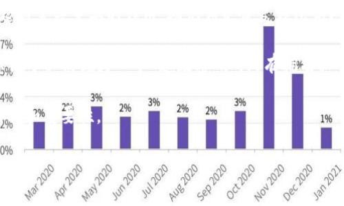 在使用TP Wallet（TP钱包）时，用户通常需要设置多个密码以确保资产安全。具体来说，以下是与TP Wallet相关的几种密码：

1. **交易密码**：这是用户在进行交易时所需输入的密码，旨在确保交易的安全性。交易密码通常需要在每次进行资金转出或转账时输入。

2. **登录密码**：这是用户进入TP Wallet应用时所需的密码，确保只有用户本人可以访问其钱包。登录密码可以是数字、字母或两者的组合。

3. **助记词**：尽管这不是严格意义上的“密码”，但助记词在钱包的安全中起到至关重要的作用。助记词是恢复钱包访问权限的一种方式，用户需妥善保管，因为丢失助记词可能导致资产无法找回。

4. **私钥**：每个钱包都有其独特的私钥，这也是一种最重要的安全机制。私钥可以被视为一个“超级密码”，只有拥有私钥的用户才能完全控制相应地址上的资金。

因此，TP Wallet的安全设置包括多个方面，每种密码和密钥都有其特定的功能和重要性。

如果您对TP Wallet或者数字资产管理有更多疑问，请继续思考并提出。