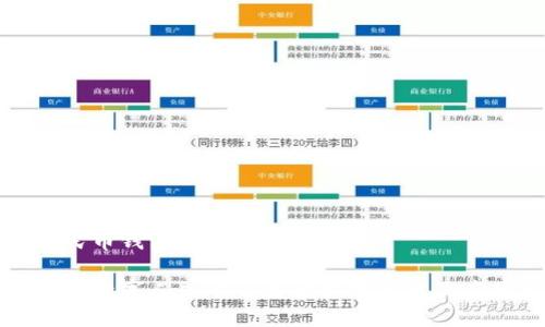 数字人民币钱包特性

深度解析数字人民币钱包的独特特性及应用前景