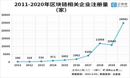 数字货币钱包的盈利点：有效利用数字资产的盈利机会