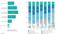TPWallet交易记录丢失该如何