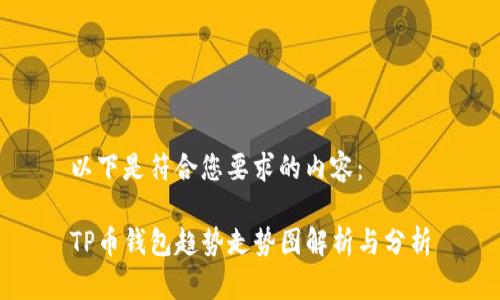 以下是符合您要求的内容：

TP币钱包趋势走势图解析与分析