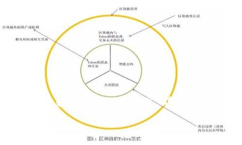 激活外卖数字钱包的完美指南

在现代快节奏的生活中，外卖已经成为了我们日常饮食的一部分，而数字钱包则为我们的外卖消费提供了更加便捷和高效的支付方式。那么，如何开通外卖数字钱包呢？本文将详细介绍这个过程，并解答一些相关问题，帮助你轻松上手外卖数字钱包的使用。

激活外卖数字钱包的完美指南