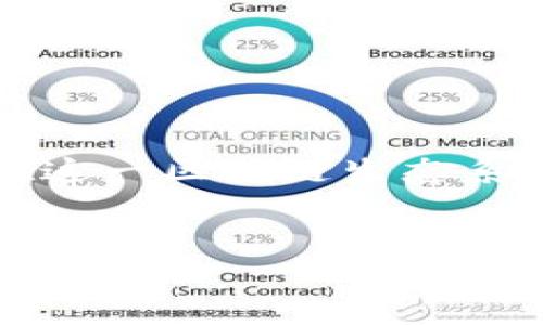在这篇文章中，我们将探索FCN（FANtoken）如何与TPWallet（TP钱包）进行连接和交互，了解两者的关系以及如何在这一区块链生态系统中进行有效的资产管理和交易。我们将借助一些简单易懂的例子和清晰的解释，帮助读者更好地理解这两个概念。


如何通过TPWallet轻松管理您的FCN资产