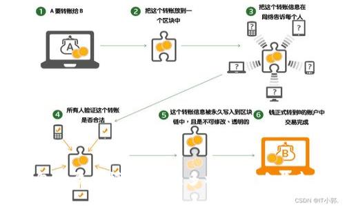 数字钱包的盈利模式揭秘：多样化策略与未来机遇