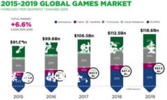 思考一个且的在如今这个