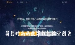 简约时尚的数字钱包设计