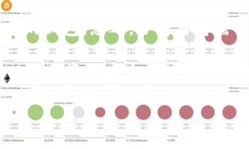 TPWallet下架了吗？全面解析

在如今的数字化时代，数字资产的管理变得越来越重要。TPWallet作为一款备受欢迎的数字钱包，其功能和用户体验都备受关注。然而，不少用户最近在讨论和搜索“TPWallet下架了吗”的问题。这一现象提醒我们，对数字钱包的使用和支持信息保持敏感是多么重要。

TPWallet的背景

TPWallet是一款具有多种功能的数字资产钱包，允许用户安全地存储、管理和交易加密货币。它的设计以用户为中心，目标是提供一个安全、便捷的平台来处理各种数字资产。近年来，随着加密货币的普及，TPWallet吸引了大量用户的关注。

但是，数字钱包的市场瞬息万变，不同平台的政策、法规及技术支持也会影响产品的存续和发展。因此，许多人好奇TPWallet的现状，尤其是关于它是否会下架的问题。

TPWallet下架的相关信息

目前，TPWallet并没有被官方宣布下架。虽然在一些社交平台上，用户们可能讨论了相关的谣言，但经过仔细查证，TPWallet依然可以正常使用。这些谣言往往源于市场的不确定性或对一些政策变化的误读。

事实上，数字钱包的运营通常都会受到各种外部因素的影响，包括政府政策的变动、市场波动和技术更新等。因此，用户在使用TPWallet或其他数字钱包时，都需要保持对市场动态的关注，以免错过重要的信息或更新。

用户如何验证信息的可靠性

面对各类关于TPWallet的信息，如何验证其可靠性是每位用户都需掌握的技能。以下是一些建议，帮助用户更好地判断信息的真伪。

ul
    listrong官方渠道：/strong访问TPWallet的官方网站或官方社交媒体账号获取最新消息和公告。/li
    listrong社区讨论：/strong关注加密货币领域的论坛或社交平台，了解其他用户的看法和经验。/li
    listrong新闻网站：/strong参考加密货币行业的专业新闻网站，他们通常会提供及时的市场动态和分析。/li
    listrong技术支持：/strong联系TPWallet的客服或技术支持，获取他们的直接反馈。/li
/ul

为什么会出现“下架”谣言？

关于TPWallet下架的谣言通常源于市场的不确定性。许多因素可能导致这种猜测，包括监管政策的变动、用户的负面反馈以及市场波动。例如，当政府对加密货币的监管收紧时，用户可能会担心某些钱包会受到影响，从而引发“下架”的猜测。

而且，加密货币市场本身就充满了波动性。当某一钱包出现技术问题或者用户数量减少时，市场情绪也容易引发恐慌。这些现象都可能导致用户的极端反应，进一步催生关于“下架”的谣言。

使用TPWallet的优缺点

无论是选择哪款数字钱包，它都有其独特的优缺点。下面我们将分析TPWallet的使用体验。

h4优点/h4
ul
    listrong安全性：/strongTPWallet采用多重加密技术，增强了资产安全性，为用户提供了一定的保障。/li
    listrong用户友好：/strong其界面设计友好，容易上手，使更多用户能够便捷使用。/li
    listrong多种资产支持：/strongTPWallet支持多种类型的加密货币，用户可以在同一个平台上管理不同的资产，增加了便利性。/li
/ul

h4缺点/h4
ul
    listrong信息白噪声：/strong在互联网的发展过程中，用户可能会接收到很多不准确的信息，增加了迷惑性。/li
    listrong监管风险：/strong加密货币的未来仍存在很多不确定性，这样可能会影响TPWallet的使用。/li
    listrong技术问题：/strong如任何数字平台，TPWallet偶尔也会遇到技术故障，造成用户的暂时不便。/li
/ul

总结

综上所述，TPWallet并没有下架，但关于其未来的讨论依然值得关注。作为用户，我们应该保持对市场动态的敏感，定期检查官方信息。此外，选择合适的数字钱包也需要理性思考，跟据个人需求进行选择。在这瞬息万变的加密货币市场中，信息的准确性和及时性显得至关重要。

两个相关问题深入探讨

h41. TPWallet的用户体验如何？/h4
评价TPWallet的用户体验时，首先要考虑安全性、界面友好性和支持的资产种类。TPWallet以其多重加密和直观的操作界面，吸引了许多使用者。此外，它支持多种加密货币的管理，让用户能方便地进行资产配置。

然而，也需要认识到，任何钱包在处理复杂的交易时都可能出现问题，比如平台的崩溃或交易时间延迟。这对于需要及时管理资产的用户来说，可能是一种挫折。同时，由于加密市场的不确定性，用户的信心容易受到影响，因此，对Wallet的使用体验感受需加以谨慎评估。

h42. 如何选择合适的数字钱包？/h4
在众多的数字钱包中，选择一个适合自己的并非易事。首先，可以根据安全性和隐私保护来做选择。许多用户偏好隐私性较强的钱包，能够最大限度地保护个人信息。

其次，考虑钱包的使用便捷性也是重要因素。用户可以根据自己的操作习惯选择更易于上手的钱包。此外，支持的资产种类、交易费用和提供的技术支持都应成为选择的考虑因素。

比如，对于频繁交易的用户，可以选择手续费低、大宗交易快速的钱包，而对于长期持有投资者，则可以优先选择多重安全措施的钱包。总之，了解自身需求，才能做出更合适的选择。

总而言之，TPWallet作为一款备受关注的数字钱包，虽然并没有下架，但是在市场动态的影响下，用户需要保持理性和警觉，以确保资产安全和使用体验的良好。

TPWallet是否下架：了解最新动态与用户体验