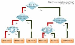 为了更好地理解您的问题
