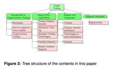如何巧妙管理日限额为1