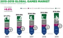 三星钱包门禁加密卡怎么