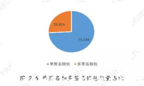 
探索安徽区块链钱包开发的最佳实践与前景