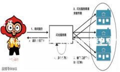 思考和关键词为这个问题