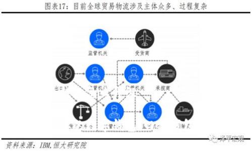 数字钱包四类钱包怎么升级

如何巧妙升级你的数字钱包：四种钱包类型全面解析