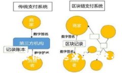 数字钱包：哪家银行在这
