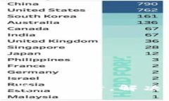 TPWallet显示屡次停止运行，