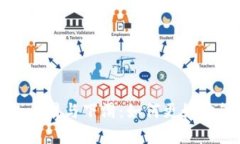 数字人民币钱包的上滑与