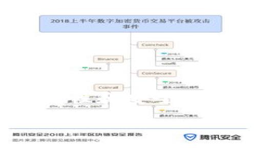 引言

在这个数字化的时代，越来越多的人开始接受和使用数字钱包进行日常付款。无论是在网上购物、账单支付还是线下消费，数字钱包以其便捷性和安全性赢得了众多用户的青睐。那么，数字钱包究竟能用哪些卡进行付款呢？本文将为您详细解答，帮助您更好地了解数字钱包的使用场景和功能。

数字钱包的使用攻略：哪些银行卡能轻松付款？
