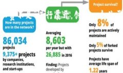 由于您提供的主题较具体