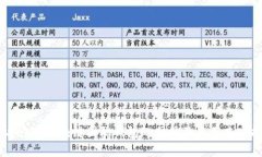 如何访问R9区块链国际钱包