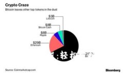 全面数字钱包使用教程：