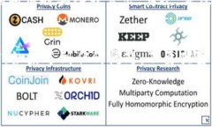 警告：使用数字钱包和加