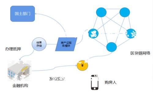 为了在TPWallet上购买BabyDoge币，您可以按照以下步骤操作。TPWallet是一款面向多种区块链的数字货币钱包，用户可以通过它进行币种交易、资产管理等操作。接下来，我将为您分步骤详细解释这个过程。

如何在TPWallet购买BabyDoge币

首先，让我们看看大致的步骤：

1. **下载并安装TPWallet**
2. **创建或导入钱包**
3. **购买BSC（币安智能链）或ETH（以太坊）**
4. **通过去中心化交易所（DEX）交易BabyDoge**
5. **注意安全和交易费用**

这几个步骤虽然简洁，但每一步都有值得注意的细节。在接下来的内容中，我将详细为您展开这些步骤。

1. 下载并安装TPWallet
TPWallet可在各大应用商店找到，您可以选择在手机上下载，也可以使用电脑版。安装后，确保您从官方网站或可信的渠道下载，以防范钓鱼攻击。

2. 创建或导入钱包
安装完成后，您需要创建一个新的钱包或导入一个已有的钱包。如果是新用户，按照系统提示设置新钱包，务必妥善保存好助记词，这将是您恢复钱包的唯一方式。

3. 购买BSC或ETH
在购买BabyDoge之前，您需要先购买一些BSC或ETH。TPWallet内置了多个购买选项，可以通过银行转账、信用卡等方式直接购买。选择您方便的支付方式，并输入相应金额，完成交易后，您会在钱包中看到相应的数字资产。

4. 通过去中心化交易所（DEX）交易BabyDoge
资金到位后，您可以通过去中心化交易所进行BabyDoge的兑换。在TPWallet内，找到“交易”或“DEX”选项，选择BabyDoge并输入兑换金额。在确认无误后，提交交易。

5. 注意安全和交易费用
投资加密货币风险较高，务必关注交易的费用以及安全性。在进行任何交易前，请检查交易对和手续费。此外，尽量使用双重认证等方式增加钱包的安全性。

以上步骤基本涵盖了在TPWallet上购买BabyDoge币的全过程。在实际操作中，您可能会遇到各种小问题，下面我将回答一些常见问题。

相关问题

问题1：如果交易失败怎么办？
交易失败可能有多种原因，比如网络拥堵、交易费用不足等。在这种情况下，您可以尝试重试交易，增加交易费用以提高成功率。如果频繁出现交易失败，建议您查看网络状况，或者咨询TPWallet的客服人员以获取更多帮助。

问题2：如何确保我的资产安全？
在使用TPWallet时，确保您的钱包安全是最重要的。首先，不要将助记词或私钥随意分享给他人，以防止丢失资产。其次，定期更新您的设备和应用程序，以获取最新的安全补丁。最后，考虑使用硬件钱包作为存储长期资产的方式，可以有效增加安全性。

通过以上内容，相信您对怎么在TPWallet购买BabyDoge已有了系统而详细的了解。若您还有其他问题或者需要进一步的信息，欢迎随时询问！