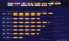 2023年最佳数字钱包APP推荐