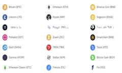 探讨TPWallet的投资风险与用