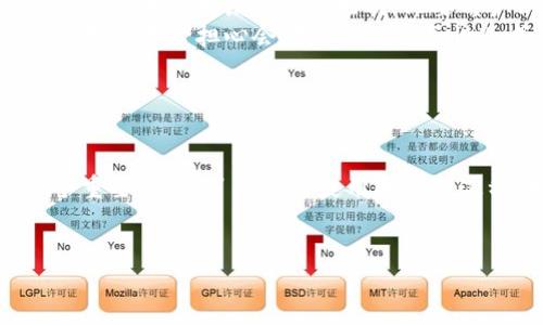 在讨论TPWallet中的“移除”功能之前，我们首先需要了解什么是TPWallet以及它的基本功能。

### 什么是TPWallet？

TPWallet的基本概念
TPWallet是一款由TP团队开发的数字资产管理工具，旨在帮助用户安全地存储、管理和交易数字货币。作为一款钱包，它不仅支持多种加密货币的存储，还提供了方便的交易功能。用户可以通过TPWallet轻松地进行数字资产的转账、兑换和管理。由于区块链技术的广泛应用，越来越多的人选择使用钱包来管理他们的数字资产。

TPWallet的主要功能
TPWallet的功能非常全面，主要包括：
ul
    listrong资产管理：/strong用户可以随时查看和管理自己持有的各种数字资产。/li
    listrong转账和交易：/strong支持各种数字货币之间的转账和兑换，方便快捷。/li
    listrong安全性：/strong采用高强度的加密技术，确保用户的资产安全。/li
    listrong多平台支持：/strong支持手机APP和网页端，用户可以随时随地管理资产。/li
/ul

### TPWallet中的“移除”功能

什么是“移除”功能？
在TPWallet中，“移除”功能通常指的是用户在钱包中把某个特定的资产或账户从视图中删除。具体来说，用户可以选择移除某些数字货币的显示，或者把某个钱包账号从列表中删去。这样的操作对于管理资产、简化视图非常有帮助，尤其是当用户持有多种货币时。

为什么要使用“移除”功能？
那么，为什么用户需要使用“移除”功能呢？主要有以下几点原因：
ul
    listrong清理视图：/strong当用户持有多种数字资产时，界面可能会显得拥挤，通过移除不常用的资产，用户可以让界面更加简洁，方便查找。/li
    listrong隐私保护：/strong如果用户不想在一个钱包中显示所有的资产，使用“移除”功能可以增加一定的隐私性。虽然移除仅是从视图中隐藏，但对于不希望别人看到自己全部资产的用户来说，这是一个不错的选择。/li
    listrong提高管理效率：/strong移除一些过于频繁或者不再使用的资产后，用户可以更专注于自己正在使用或关注的资产，提高使用钱包的效率。/li
/ul

### 如何使用“移除”功能？

移除操作的步骤
使用TPWallet的“移除”功能非常简单，通常可以按照以下步骤进行：
ol
    li打开TPWallet应用程序。/li
    li在资产列表中找到需要移除的数字货币或账号。/li
    li点击该资产，进入详细页面。/li
    li在页面底部或右上角，找到“移除”或“隐藏”选项。/li
    li确认移除操作，即可将该资产从视图中删除。/li
/ol

### 移除后能否恢复？

移除后的恢复操作
有些用户可能会担心，移除一个资产后是否还能再找回来。通常情况下，掌握了某个钱包或资产的私钥，用户可以随时恢复其资产。TPWallet一般会保留用户的资产记录，用户可以通过创建的新视图或界面配置恢复原来的状态。
具体来说，如果用户想要恢复被移除的资产，可以在资产列表中找到“显示隐藏资产”或类似选项，选择希望恢复的资产即可。

### 相关问题

1. **TPWallet如何确保用户资产的安全性？**
2. **移除功能是否会影响数字资产的安全性或交易能力？**

 TPWallet如何确保用户资产的安全性？
在数字资产日益重要的今天，TPWallet投入大量资源来保护用户的资产安全。它采取了以下几种措施： 
ul
    listrong强加密技术：/strongTPWallet使用高强度的加密技术来保护用户的私钥和交易信息。即使在网络攻击的情况下，用户的资产也能得到有效保护。/li
    listrong多重验证机制：/strong为了防止未授权的访问，TPWallet通常会要求用户进行多重身份验证才能进行敏感操作，如转账或交易。/li
    listrong定期安全审计：/strongTP团队会定期对钱包进行安全审计，确保没有可利用的漏洞。同时，他们也会根据最新的网络安全威胁及时更新软件和安全策略。/li
    listrong用户教育：/strongTPWallet还会提供一些最佳实践建议，如定期更改登录密码、不进入不安全的网络等，帮助用户提高安全意识。/li
/ul

移除功能是否会影响数字资产的安全性或交易能力？
使用TPWallet的“移除”功能是不会影响用户资产的安全性或交易能力的。当用户选择移除某个资产时，这只是将其隐藏在钱包视图中，并不表示用户失去了对该资产的控制。只要用户仍然掌握相关的私钥或助记词，用户可以随时恢复对资产的查看或交易能力。
实际上，移除功能更多是为了方便用户管理资产，通过简化界面，让用户能够专注于当前使用或关注的资产。移除后依然能够进行转账、交易等操作，用户不必担心会对资产的安全性造成影响。

### 结论

总结
通过以上内容，我们对TPWallet中的“移除”功能有了更全面的理解。它不仅是用户管理资产的一个工具，更是保证用户操作便利性和安全性的一个重要设计。了解如何使用和管理这种功能，将极大提高用户使用TPWallet的体验，无论是在数字货币投资还是在日常交易中。
希望每位用户都能充分利用TPWallet，将自己的数字资产管理得井井有条，并享受这一过程带来的乐趣与方便。

如果你还有其他问题或者想要深入了解某一方面，可以随时提问！