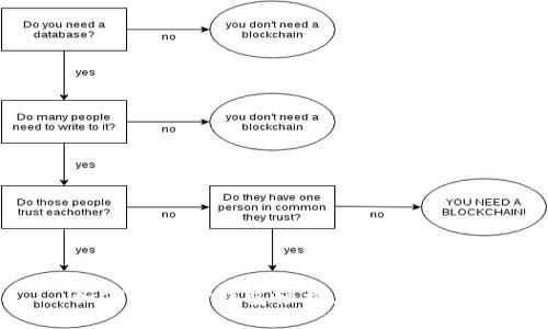 如何通过TP钱包轻松兑换BNB币？