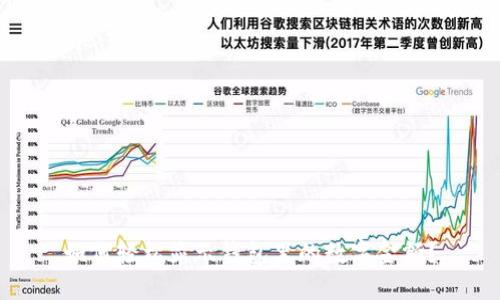 如何轻松显示钱包里的数字金额？