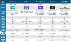 如何轻松认证比特儿数字