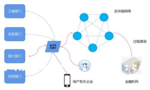 

在如今科技飞速发展的时代，区块链技术的应用已经深入到我们的生活的方方面面，对数字资产的管理和保护成为了每位投资者的重要课题。为了帮助大家更好地理解和使用区块链钱包，这里提供一个全面而又精细的指导，确保您能顺利找到合适的查询系统。


最全面的区块链钱包查询系统官网指南