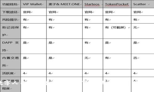 数字人民币二类钱包如何解决无法使用的问题？