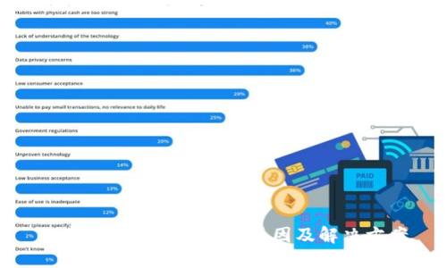 数字银行充钱包失败原因及解决方案