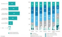 如何轻松修改TPWallet合约中