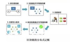 思考一个且的在当今数字