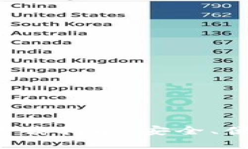 最佳加密数字钱包应用下载指南：安全、便捷、智能投资的必备工具