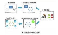 全面解析：2023年最安全的