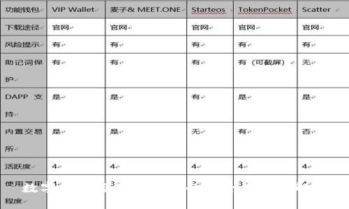 数字钱包与硬件钱包的安全性深度解析
