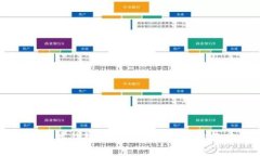 了解农行数字钱包的等级