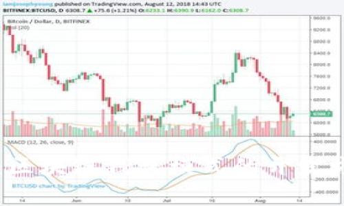 深入分析：区块链钱包模式的开发方法与实践