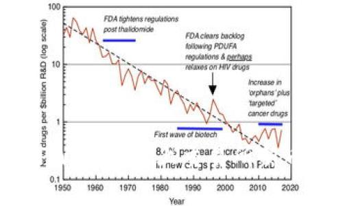 轻松上手：TPWallet未上交易所新币的实用教程