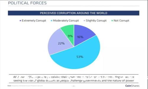 中国石化数字钱包：享受无缝便捷的加油优惠体验