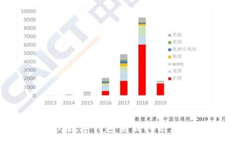 2023年最新金融街数字钱包下载指南：安全、便捷、功能强大！