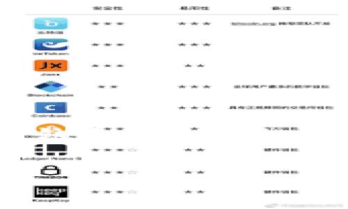 当然可以，数字钱包在购物时越来越受欢迎。许多商家和在线平台现在都支持使用数字钱包进行支付，让消费者能够方便快捷地完成交易。下面我将详细介绍数字钱包如何购物，以及相关的一些问题。

数字钱包的定义与功能

数字钱包是一个完整的虚拟支付工具，允许用户将银行卡、信用卡和其他支付方式的详细信息存储在一个安全的应用程序中。用户可以通过智能手机或其他数字设备进行交易，省去了携带现金或实体卡的麻烦。

数字钱包不仅可以用于在线购物，也适用于实体店铺的消费。只需在结账时扫描二维码或通过近场通信（NFC）技术，顾客就能够轻松完成支付。这种方式的便利性和安全性使得越来越多的人选择使用数字钱包购物。

使用数字钱包购物的优势

使用数字钱包购物有多个优点：

ul
    listrong便捷性：/strong无论是在家中还是外出购物，用户只需打开手机即可完成支付，告别了现金和卡片的繁琐。/li
    listrong安全性：/strong大多数数字钱包都在传输过程中对数据进行加密，减少了个人信息泄露的风险。/li
    listrong快速结账：/strong通过数字钱包支付，即使在高峰时段，用户也能够快速完成交易，避免排队等候。/li
    listrong积分与优惠：/strong很多数字钱包还会提供购物奖励或积分系统，用户在使用的过程中可以享受更多优惠。/li
/ul

数字钱包的使用方法

具体而言，使用数字钱包进行购物一般包括以下几个步骤：

ol
    li首先，你需要下载并安装一个支持的数字钱包应用程序，如Apple Pay、Google Pay、支付宝或微信支付等。/li
    li然后，按照应用程序的指引，将你的银行卡或信用卡信息添加到钱包中。这个过程通常需要输入卡号、过期日期和安全码等信息。/li
    li在购物时，选择支持数字钱包支付的商家。可以通过扫描二维码或将手机靠近支付终端的方式完成支付。/li
    li确认支付后，数字钱包会发送通知，告知你交易是否成功。/li
/ol

相关问题1：数字钱包的安全性如何？

随着数字交易的普及，许多人对数字钱包的安全性表示担忧。然而，现代的数字钱包通常采用多层级安全措施，例如指纹识别、面部识别、以及二次验证等，确保用户的信息和资金安全。

此外，许多数字钱包允许用户设置交易限制或临时冻结账户的选项，以防止未经授权的使用。如果发生可疑活动，用户可以立即采取行动，进一步保护个人财务安全。

相关问题2：使用数字钱包购物时需要注意什么？

在使用数字钱包购物时，虽然大多数过程都十分安全和方便，但用户仍需保持警惕。

ul
    li确保下载的应用程序来自官方渠道，避免使用不明来源的软件。/li
    li定期更换钱包账户的密码，以防止黑客攻击。/li
    li在公共场合使用数字钱包时，尽量避免连接不安全的Wi-Fi网络，以保护自己的信息安全。/li
/ul

总之，数字钱包不仅能让购物变得更加轻松和便捷，还能提供一定的安全保障。随着科技的发展，数字钱包会越来越普及，未来的购物体验也将更加智能和个性化。

使用数字钱包购物的安全与便利