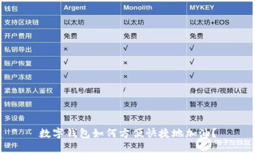 数字钱包如何方便快捷地加油？