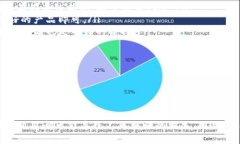 在讨论“tpwallet私钥泄露能