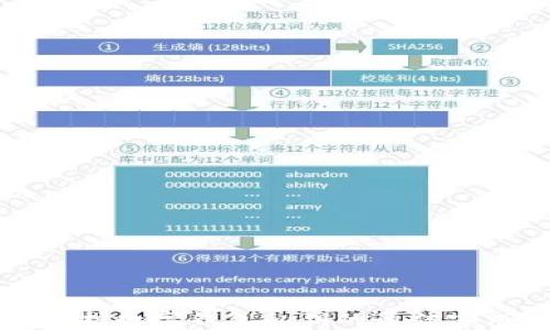 
安全保护数字钱包私钥的最佳实践指南